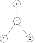 MOVE(x, BINOP(+, 1, 2))